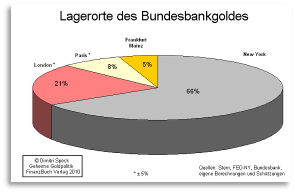 Initiative - Holt unser Gold heim! - Finanzberater