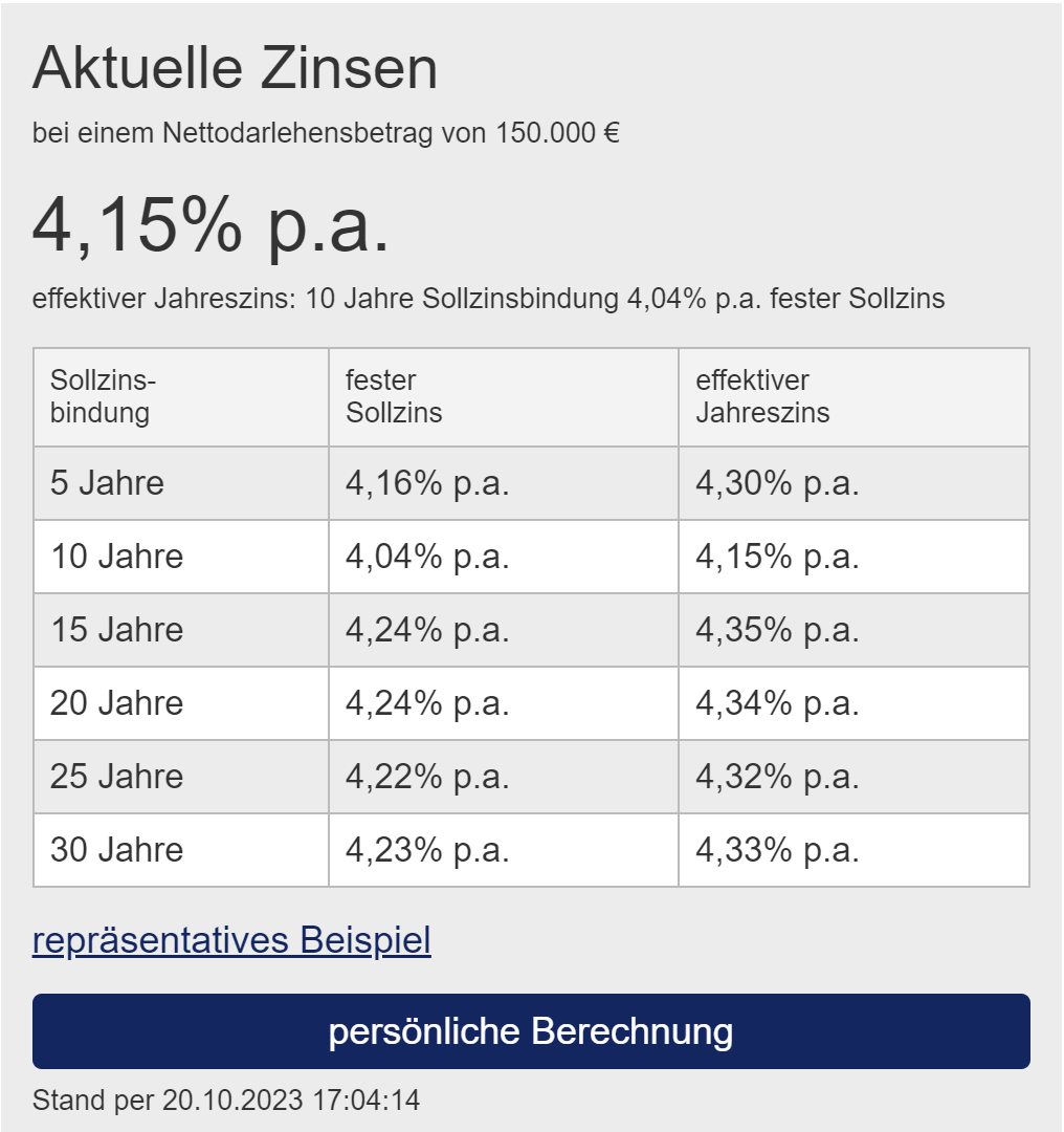 Finanzierungszinsen Immobilien 20.10.2023 Finanzierungsmakler in Karlsruhe